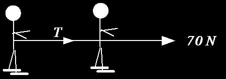 3. Tension A ski tow pulls 2 skiers who are connected by a thin nylon rope along a frictionless surface. The tow uses a force of 70 N and the skiers have masses of 60 kg and 80 kg.