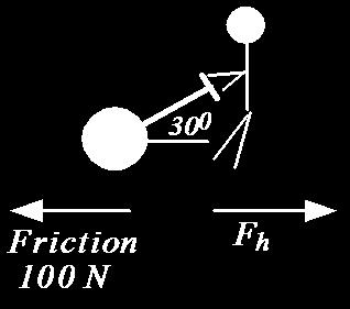 Resolution of a Force In the previous section, a vector was split into horizontal and vertical components.