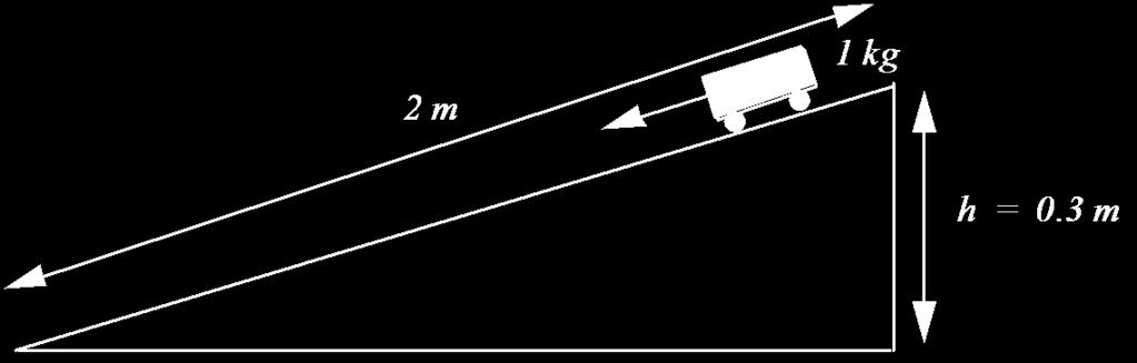 Example A trolley is released down a slope from a height of 0.3 m.