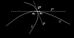 From linear to nonlinear system The Hartman-Grobman Theorem (b) If λ i are real and nonzero, there are asymptotic solutions (invariant manifolds) that are tangent to the linear subspaces of the