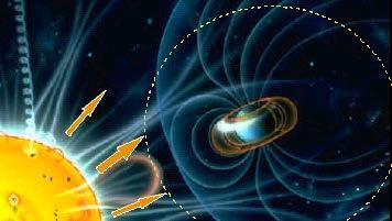 THE SOLAR WIND AND MAGNETIC STORMS Earth s magnetic field shields us from solar wind.