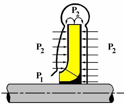 Fig. 4.6 Hydrodynamic pressures π Axial Thrust ( P P ) ( D D ). s 4 (4.8) In multistage machines, thrust is very important and should be kept into consideration in the machine design. Figure 4.