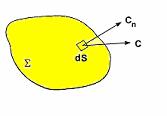 At time t + dt the momentum in a unit volume could generally be written as follows: ( ρ C) dt ρ C +...... (.) t Denoting the contracting volume by V ', and the expanding volume by V".