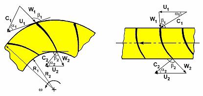 a) radial rotor b) axial rotor Fig.