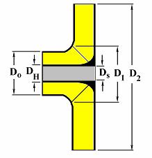 The impeller inlet width b is found from the expression; ( π. D. C ε ) b...(7.0) Q r. Then tan β C r / U, U π. D. N / 60 Fig. 7.0 Impeller Dimensions 0.65.