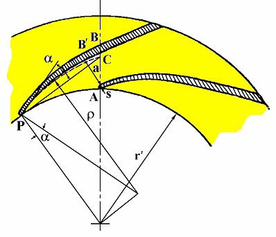 Fig. 7 Logarithmic spiral and its radius of curvature as guide blade inlet The point B, Figure 7, should be previously calculated according to equation () and radius of curvature ρ r' / cosα.