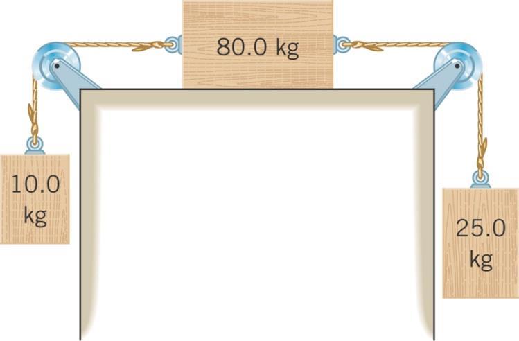 109. Assume pulleys and ropes are massless and frictionless. The surface with the 80 kg block has a Coefficient of inetic Friction of.1 A) Determine the acceleration of the three objects. a. The left mass (mass 1) has a tension T 1 pulling it up.