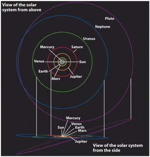 Components of Solar System 3 The Solar System 3 1.