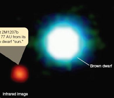 Direct Detection of Extrasolar Planets Very few