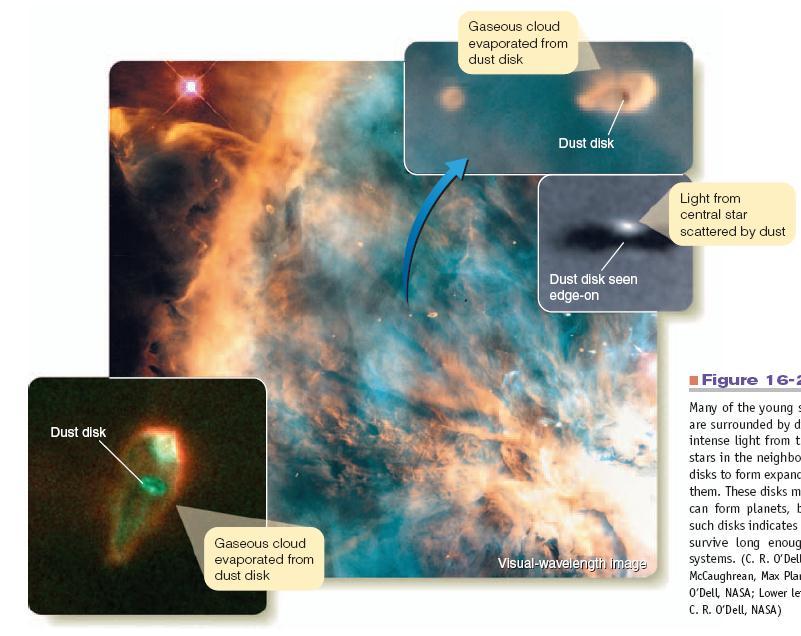 Evidence for Ongoing Planet Formation Many young stars in the Orion Nebula