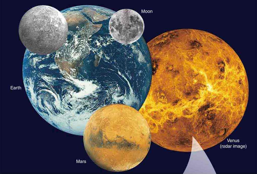 Terrestrial Planets Four inner planets of the solar system