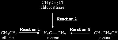 7 For this question refer to the reaction scheme below. Which one of the following reagents would not bring about the reaction indicated?