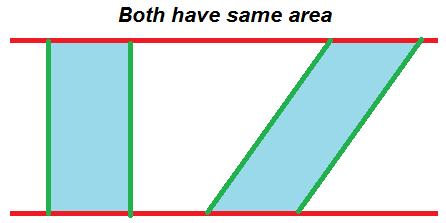 PARALLELOGRA AREA If I have a parallelogra, a I slie he op ege PARALLEL o he boo ege area oes chage If