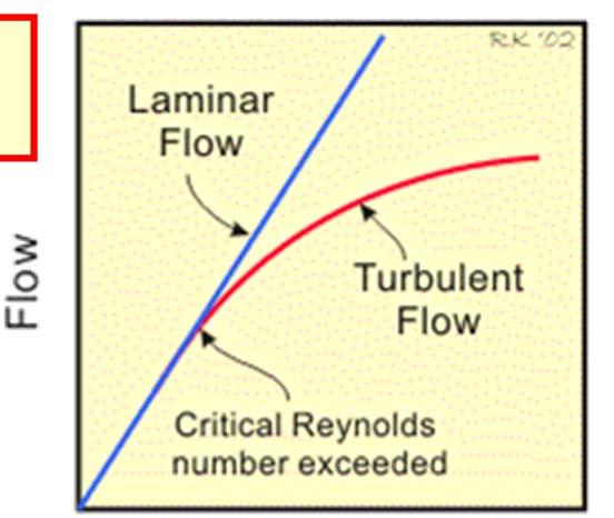 Turbulent Flow t high elocities and/or low-iscosity, the flow transitions from laminar to turbulent.