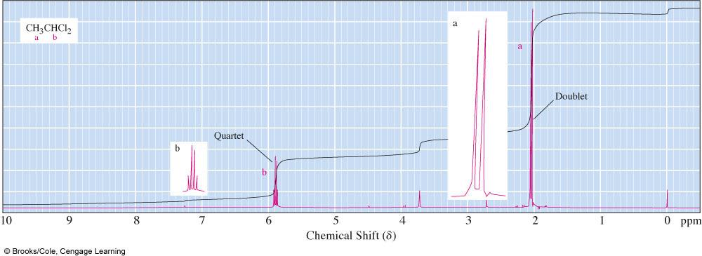 1 -NMR spectrum of