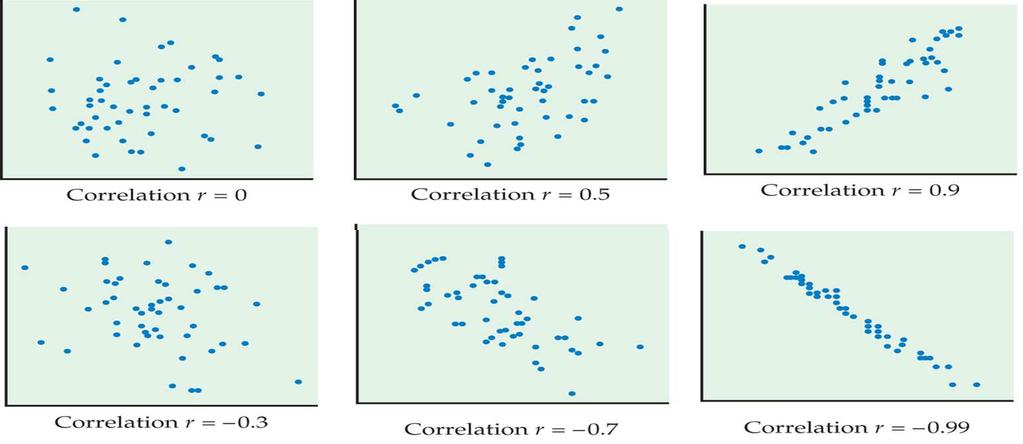 Range of Correlation Coefficient Zhaoxian