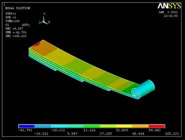 3.2 Finite element analysis The two model of half leaf spring assembly is developed. The first model is developed only considering the graduated leaves and other by adding one extra full length leave.