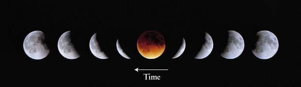 Total Lunar Eclipse Sequence The Moon moving through