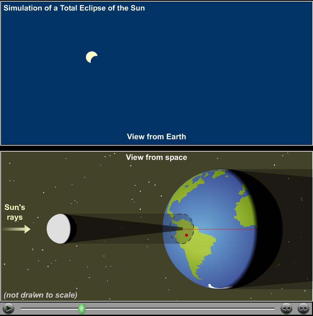 Solar Eclipse When can eclipses occur?