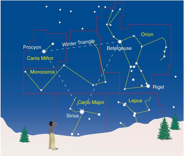 A constellation is a region of the sky. Constellations 88 constellations fill the entire sky.