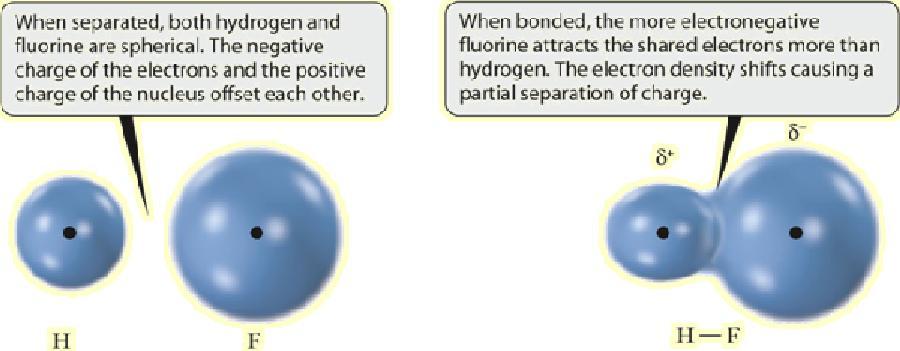 Bond Polarity Bond Polarity A bond along which a dipole exists is a polar bond. Also referred to as a polar covalent bond since electrons are still being shared.