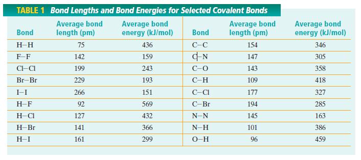 6.2 Covalent Bonds Bond length and energy vary depending on