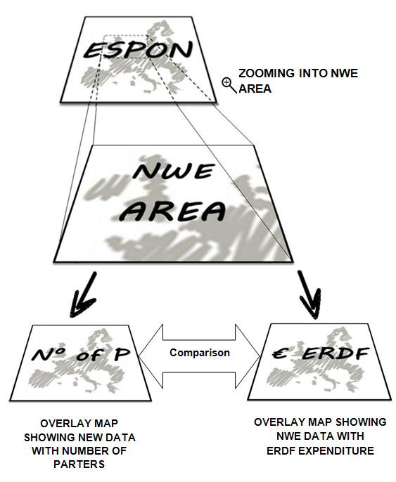 - Chapter 4.3.9 NWE in the context of the ESPON map on cooperation intensity - Chapter 4.5.9 NWE programme performance vs.
