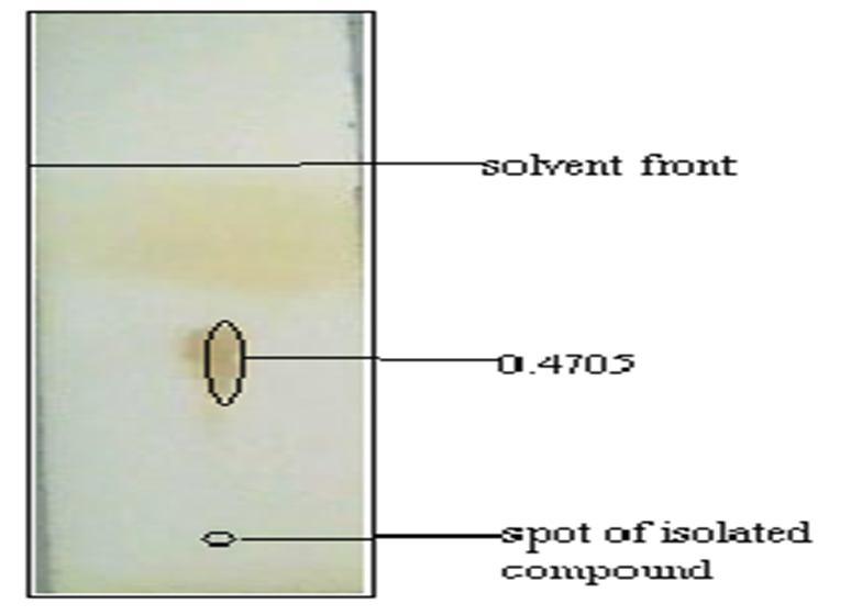 Concentrated 0.087 10 µg/ml solution in Concentrated 0. 15 µg/ml solution in Concentrated 0.3 0 µg/ml solution in Concentrated 0.0 5 µg/ml solution in Concentrated 0.