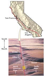 San Andreas Fault Fig. 7.