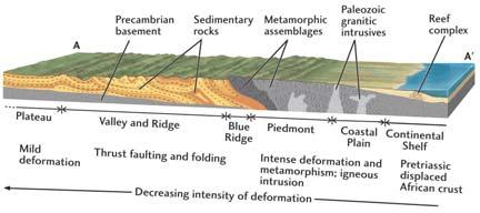 major active belts: Cordilleran (Rockies-Andes) and