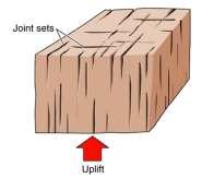 Fractures in Rock Joints are fractures or cracks in bedrock along