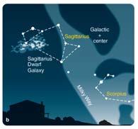 Our Galaxy Cluster: The Local Group, Part 1 Our Galaxy Cluster: The Local Group, Part 2 Some galaxies lie in the plane of the Milky Way Galaxy and are difficult to detect Acknowledgment The slides in
