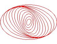 Solution to the winding problem The orbits of stars are not quite circles but ellipses Where orbits bunch, gravity is