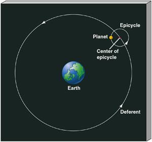 Geocentric (Ptolemaic) System The accepted model for 1400 years The earth is at the center