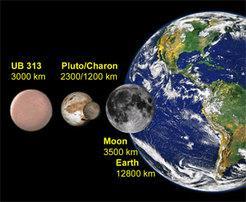 Pluto our dwarf Pluto, the outermost planet, is a