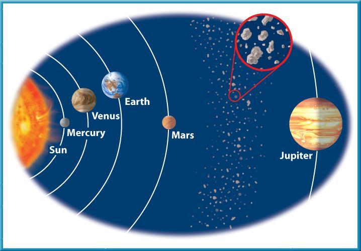 Asteroid Belt between Mars and