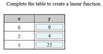 Sample Response: 0 points Notes on Scoring This response earns no credit (0 points) because the student does not correctly complete the table to create a linear