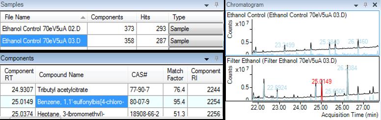 Experimental Instrumental analysis The sample extracts and controls were analyzed by an Agilent 75 Series GC/Q-TF system (Figure 1), with operational conditions listed in Table 1.