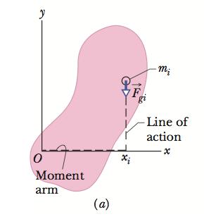 Torque of gravitational force acting on a rigid body: τ Fg = i ( m i ) r i g = r com (M g)