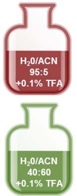 H 2 O +0.1% TFA 0 100 % B ACN +0.