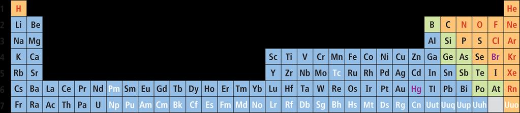 THE MODERN PERIODIC TABLE The Periodic Law Q. How is the modern periodic table organized? In the modern periodic table, elements are arranged by increasing atomic number (number of protons).