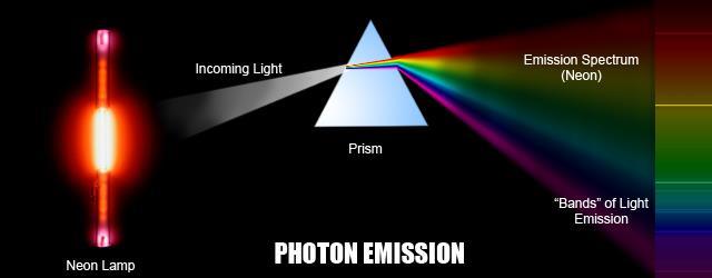 4.1 Line-Emission Spectrum When the emitted light is