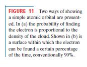 finding an electron at a given place around the nucleus, they exist in orbitals
