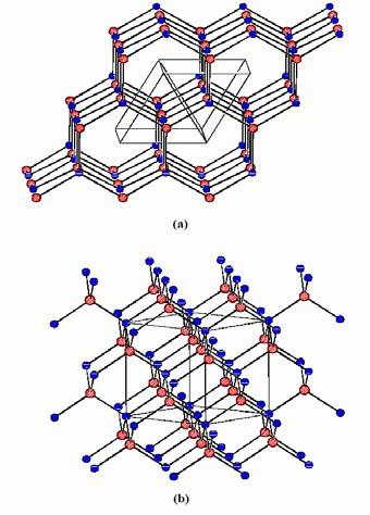 Hexagonal lattice (Wurzite)