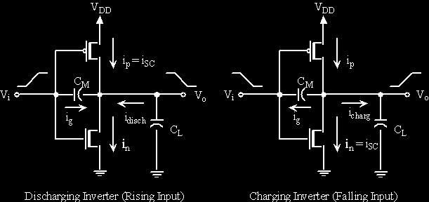 Charging and discharging currents