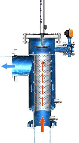 3. Operation of the filter 3. Normal operation Dirty water enters the filter s inlet (N).