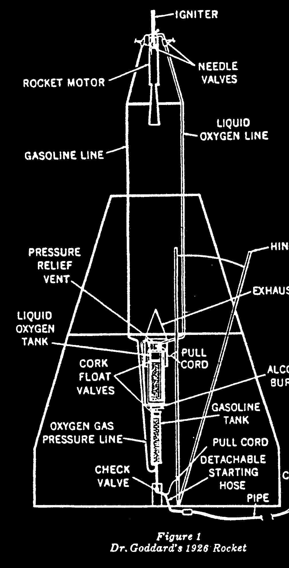 efficiency in a vacuum than in air. At the time, most people mistakenly believed that the presence of air was necessary for a rocket to push against.