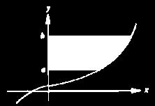 The definite integral is given by Since x is positive on the right hand side of the y axis, the