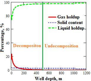 solid phase, m/s; Eg, El, Es are contents of gas, liquid and solid phase, nondimension; qg, ql, qs are quality variation rates of gas, liquid and solid phase in unit length, kg/(s m); λ is friction