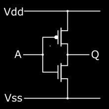 CMOS Inverter! V DD V DD PMOS R p V in V out V out V out NMOS R n V in = V DD V in = 0 For V g < V t the transistor is off represented by open circuit!